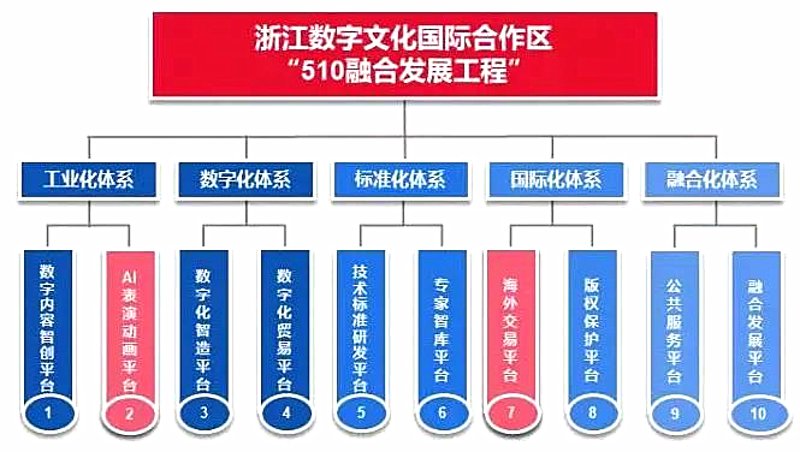 动画IP授权——为文化产品创造更多可能性
