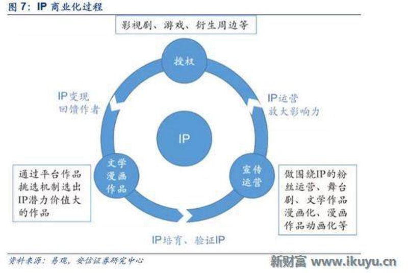 动画IP授权